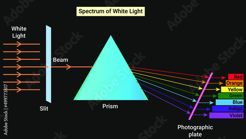spectrum of white light