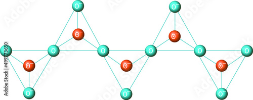 Structure of Chain silicates