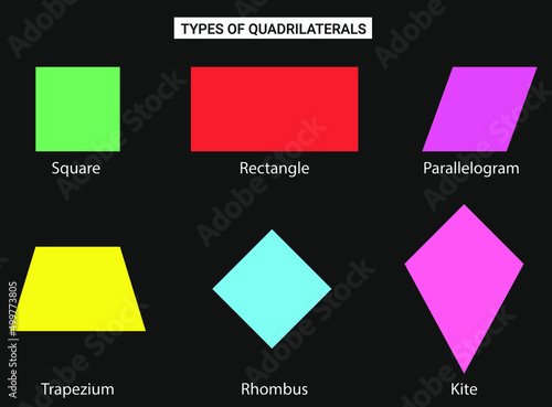 Types of quadrilaterals photo