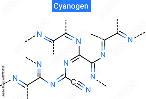 Cyanogen molecules consist of two CN groups photo