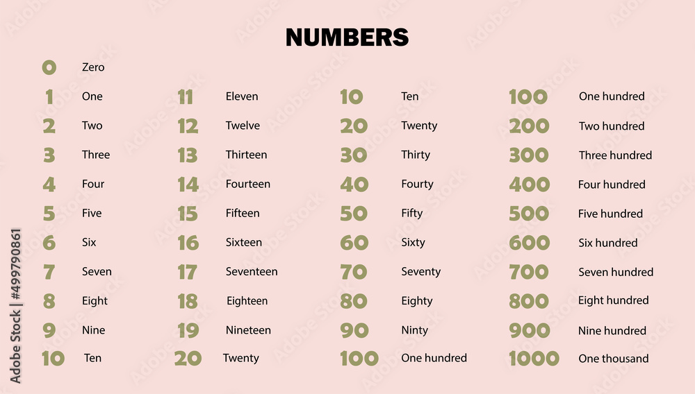 English Numbers In Words 1 To 1000 Numbers in english . From 1 to 1000. Educational material. Vector