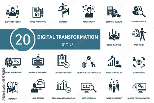 Digital Transformation set icon. Contains digital transformation illustrations such as build prototype, personality, customer insight and more.