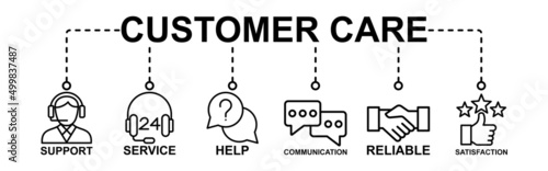 Customer Service Banner Web Icon Vector Illustration Concept For Customer Support And Remote Marketing Services With Help, Client, Advice, Chat, Service, Reliability, Quality And Satisfaction Icons
