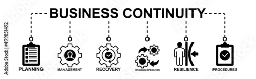 Business Continuity Plan Design Concept Web Icon Banner Concept For Creating A Prevention And Recovery System With Management, Continuous Operations, Risk, Resilience And Procedure Icons
