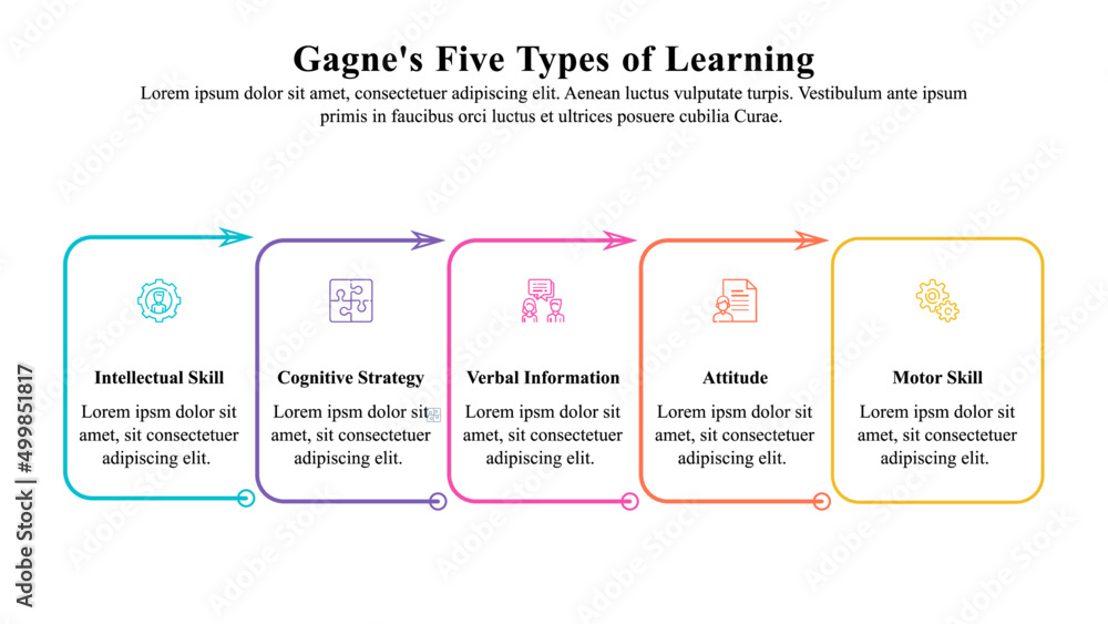 Infographic template of Gagne's taxonomy of learning.