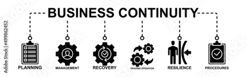 Vector Illustration Concept Of Incident Management Banner Web Icon For Business Process Management With Incident, Process, Detection, Analysis, Early Support, Recovery And Reporting Icons Icon