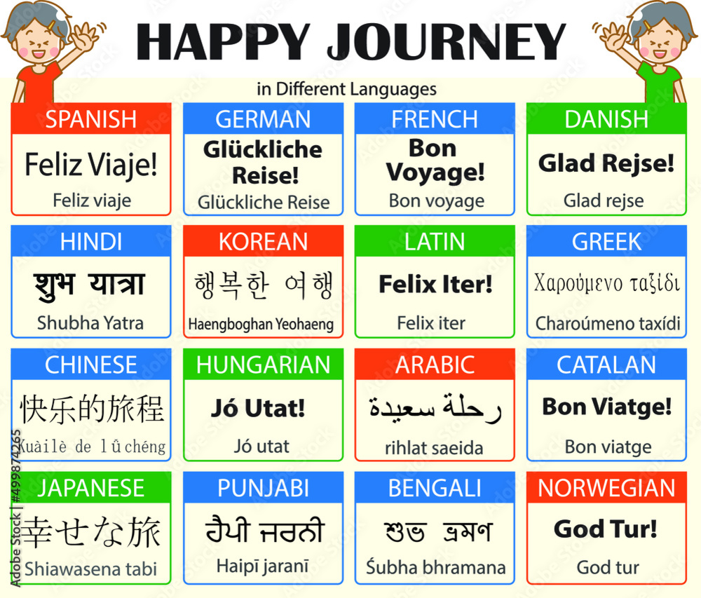 Obraz premium Happy Journey in Different Languages