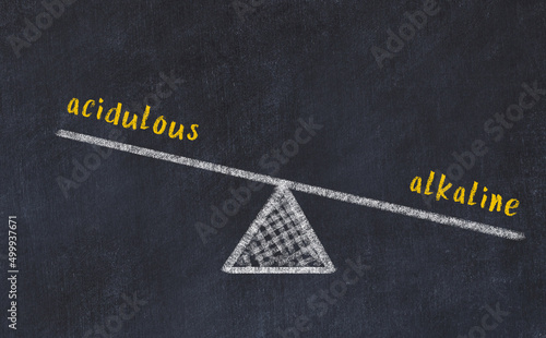 Принти на полотні Balance between acidulous and alkaline. Chalkboard drawing.