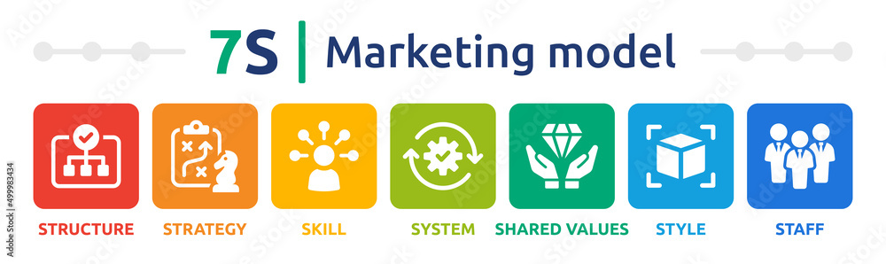 7s business marketing model. Vector illustration 7s business marketing model. Vector illustration