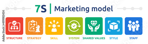 7s business marketing model. Vector illustration