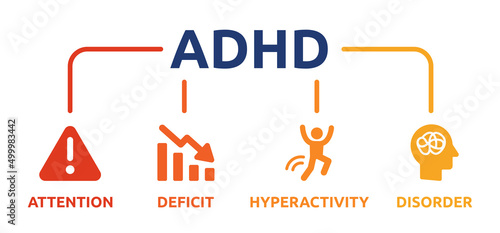 Attention deficit hyperactivity disorder (ADHD)icon banner. Mental health care concept. Vector illustration photo