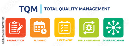 TQM ( Total quality management) vector illustration.