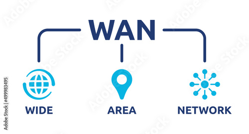 WAN banner. Wide Area Network icon vector illustration. Technology concept. photo