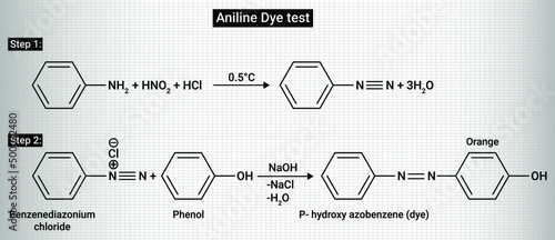 Aniline Dye test: Dissolve a little in dilute hydrochloric acid, cool in ice-cold water and add aqueous solution of sodium nitrite dropwise.