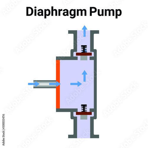 Vector Illustration for Diaphragm Pump