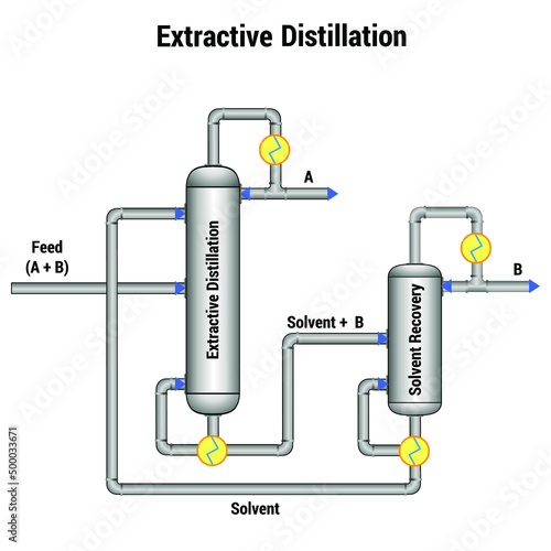 Vector Illustration for Extractive Distillation