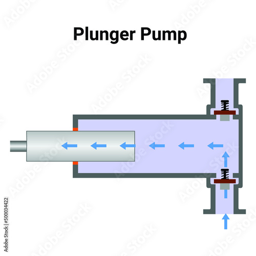 Vector Illustration for Plunger Pump