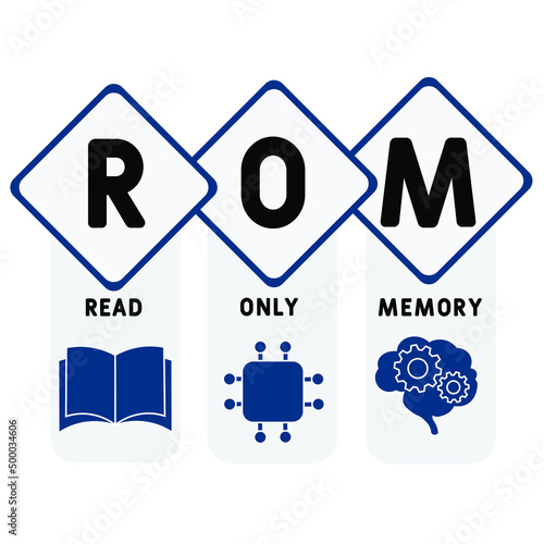 ROM - Read Only Memory acronym. business concept background. vector illustration concept with keywords and icons. lettering illustration with icons for web banner, flyer, landing pag