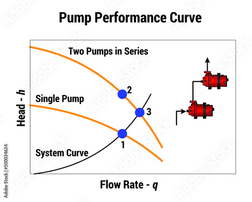 Vector Illustration for Pump Performance Curve