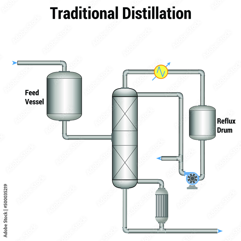 Vector Illustration for Traditional Distillation Vector Illustration for Traditional Distillation