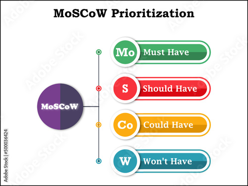 MoSCoW Prioritization in an Infographic template with a description placeholder. Infographic template