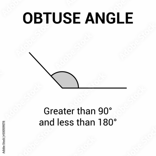 types of angles. obtuse angle in mathematics. vector illustration