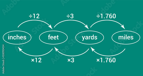 convert customary units of length