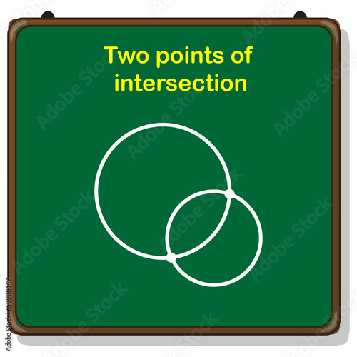 two points of intersection of two circles