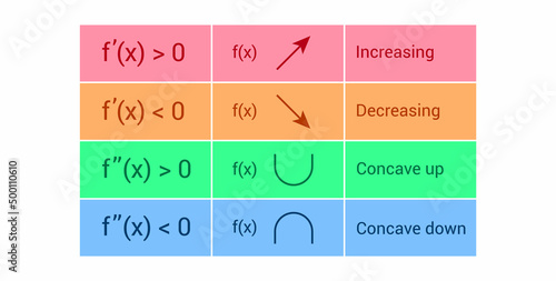 Second derivative test for local extrema. Increasing and decreasing function
