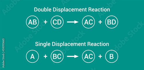 single and double displacement reaction in chemistry