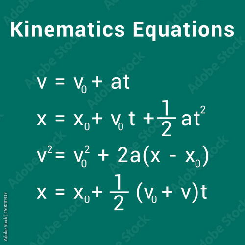 equations of linear motion with constant acceleration. kinematics equations photo