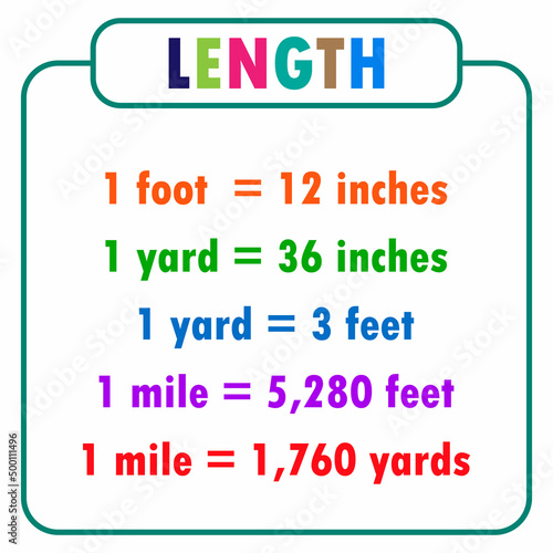 Length converter chart. Classroom decoration ideas