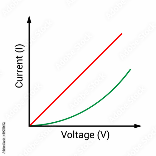 Non-ohmic device graph in electronic
