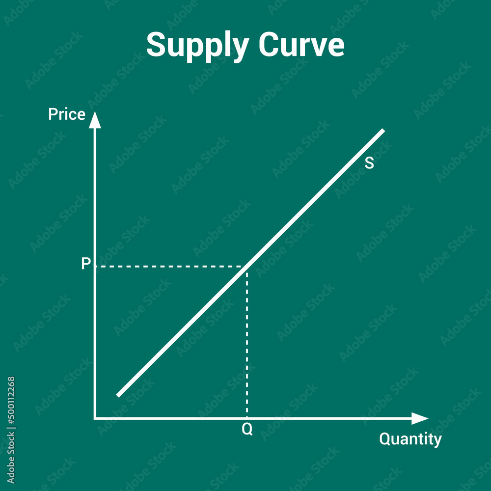 Supply Fuctions Graph graphic representation of supply curve diagram in economics Stock ...