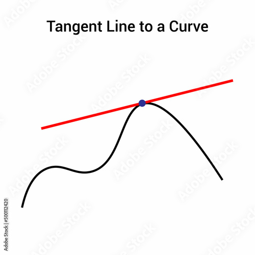 tangent from an external point photo