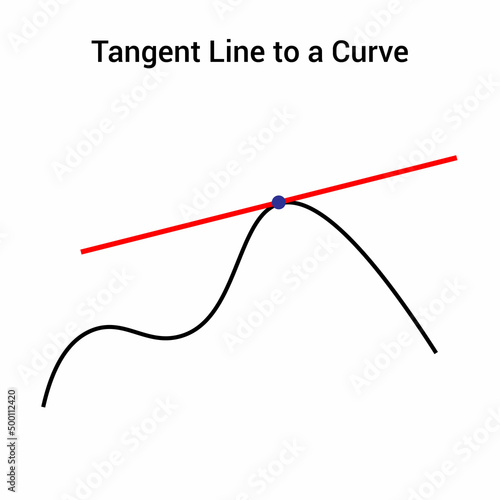 tangent from an external point