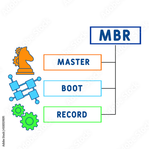 MBR - Master Boot Record acronym. business concept background. vector illustration concept with keywords and icons. lettering illustration with icons for web banner, flyer, landing pag