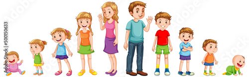 Children in different stages
