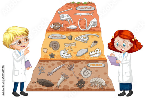 Fossil in soil layers with children cartoon character