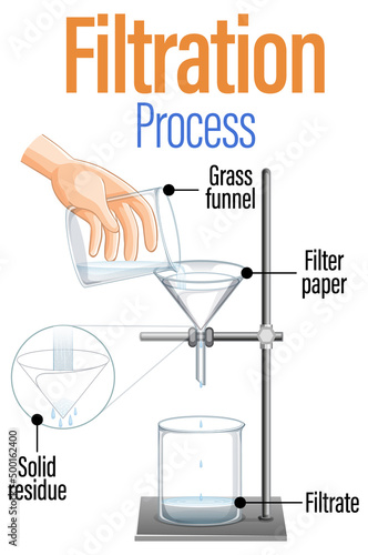 Diagram showing filtration process