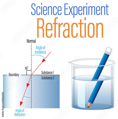 Refraction science experiment for kids