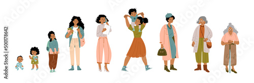 Woman lifespan cycle from infant age to old. Female character at different phases of life and growth. Vector flat set of baby, toddler girl, teenager, young person, adult, mother with kid and elderly photo