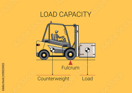 Forklift load capacity. Flat line vector design of forklift with operator and load.
