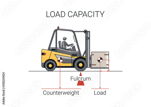 Forklift load capacity. Flat line vector design of forklift with operator and load.