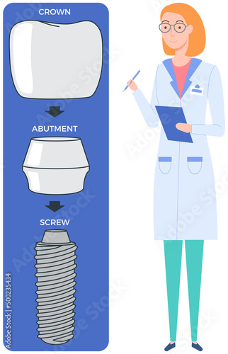 Female doctor talking about dental prosthesis structure. Implantation dentistry, stomatology. Tooth care, treatment. Dental implant creation scheme. Sequence of connection of screw, abutment and crown