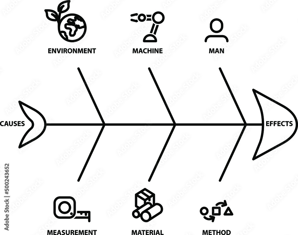 Cause and effect or Fish bone diagram, vector icon Stock Vector | Adobe