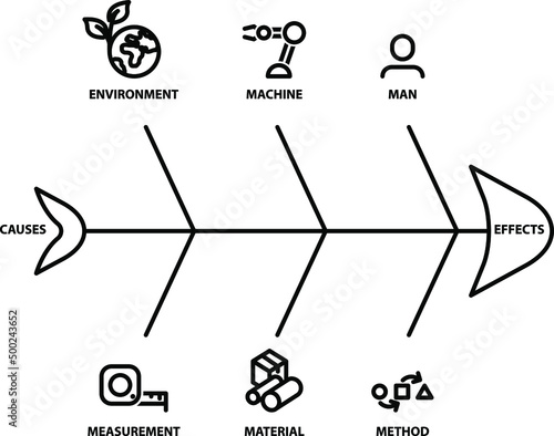 Cause and effect or Fish bone diagram, vector icon