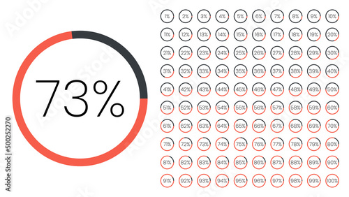 The illustration of 73 percent (73%) is a vector in a circle with a light red and black color on a white background. The stat has many percent sets of the rest of the number for a pie chart report