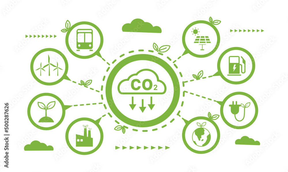 Reduce carbon dioxide emissions to limit global warming and climate change. Lower CO2 levels with sustainable development as renewable energy and electric vehicles - green city vector	
 - obrazy, fototapety, plakaty 