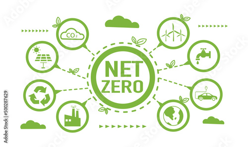 Net zero and carbon neutral concept. Net zero greenhouse gas emissions target. Climate neutral long term strategy with green net zero icon and green icon on green circles doodle background.